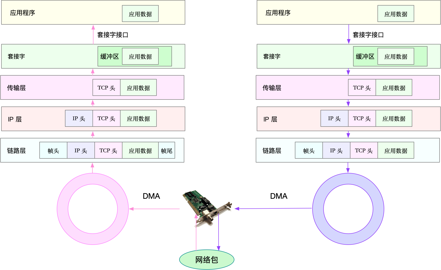 网络包的发送接收流程