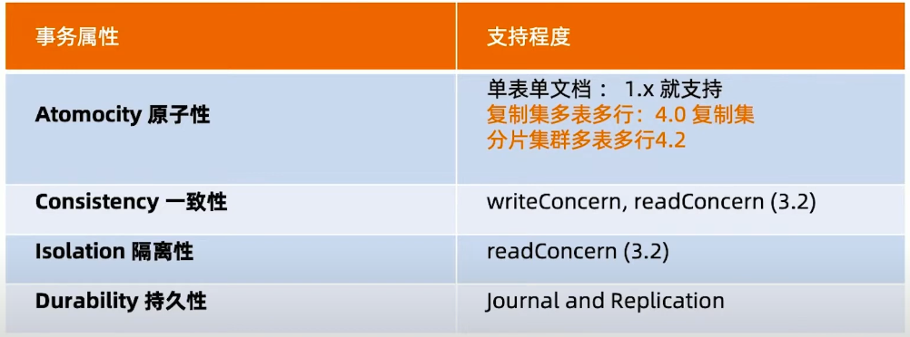ACID多文档事务支持