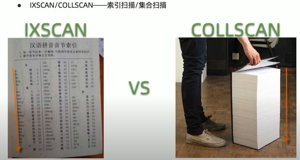 IXSCANCOLLSCAN