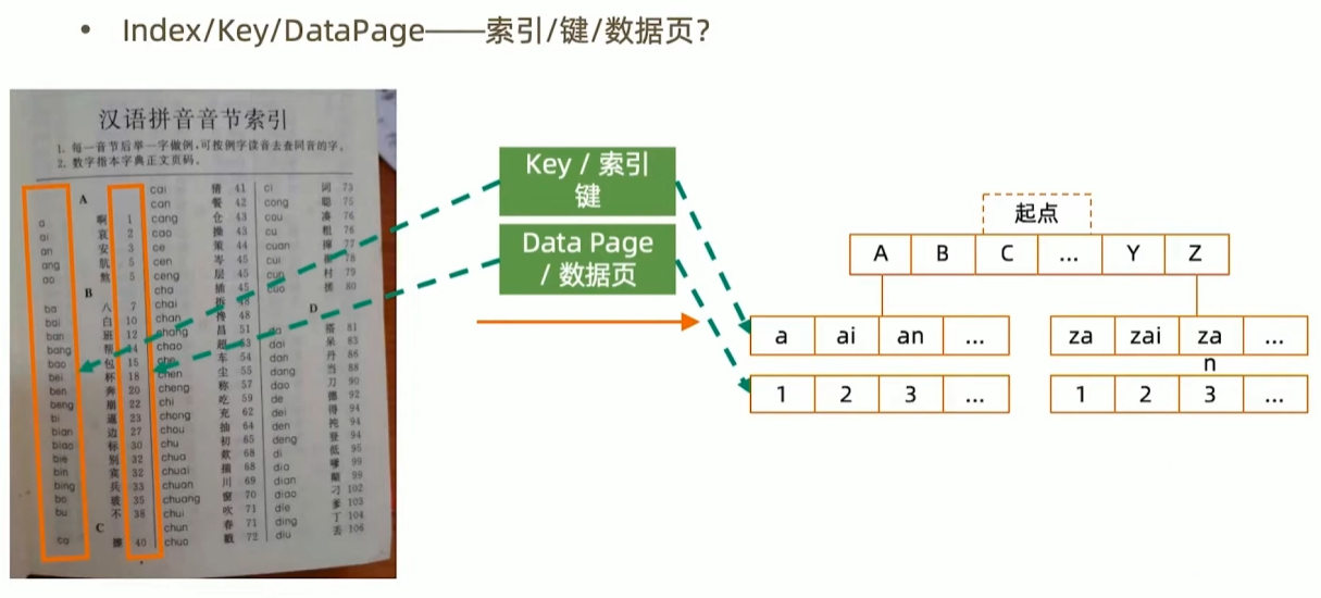 IndexKey