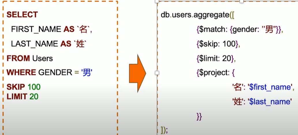 MQL常用步骤与SQL对比1