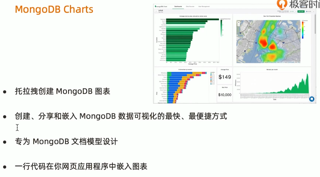 MongoDBCharts