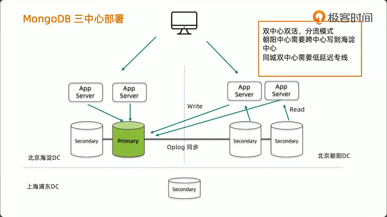 MongoDB三中心方案4