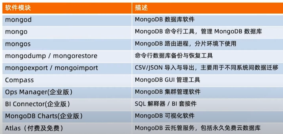 MongoDB全家桶