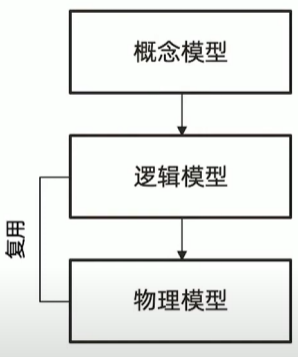 MongoDB无模式由来