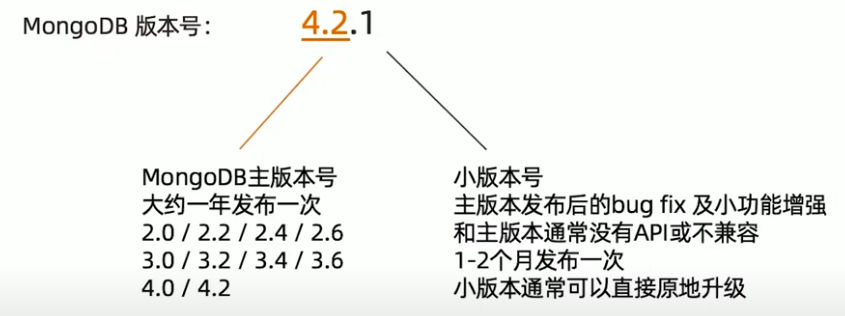 MongoDB版本发布规律
