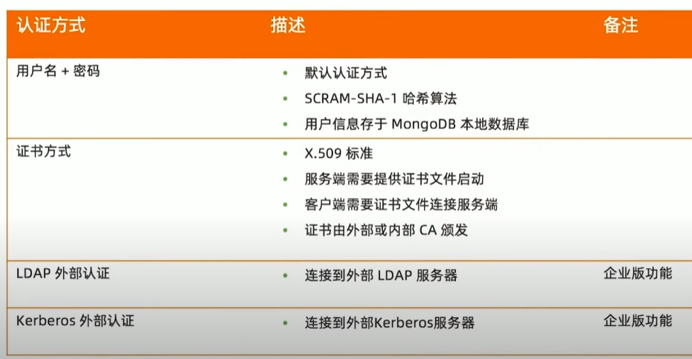 MongoDB用户认证方式