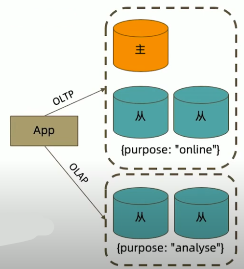 MongoDB的Tag
