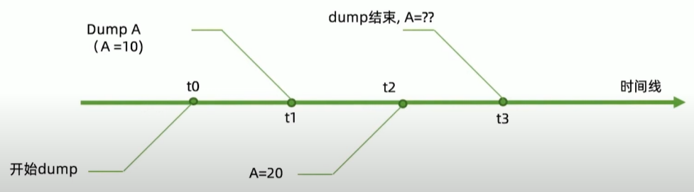Mongodump全量备份注意事项