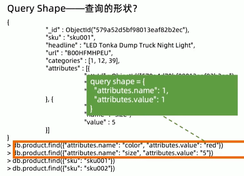 QueryShape