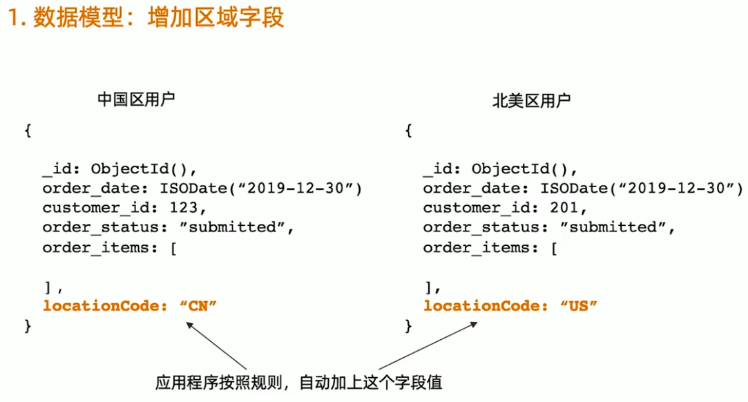 ZoneSharding设置步骤1