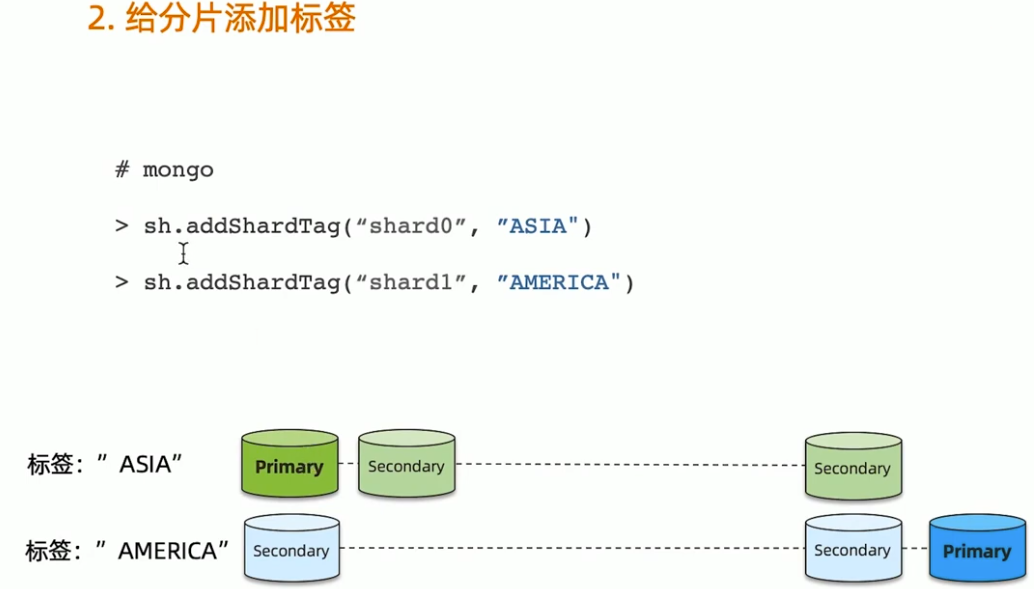 ZoneSharding设置步骤2
