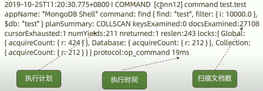 mongod日志
