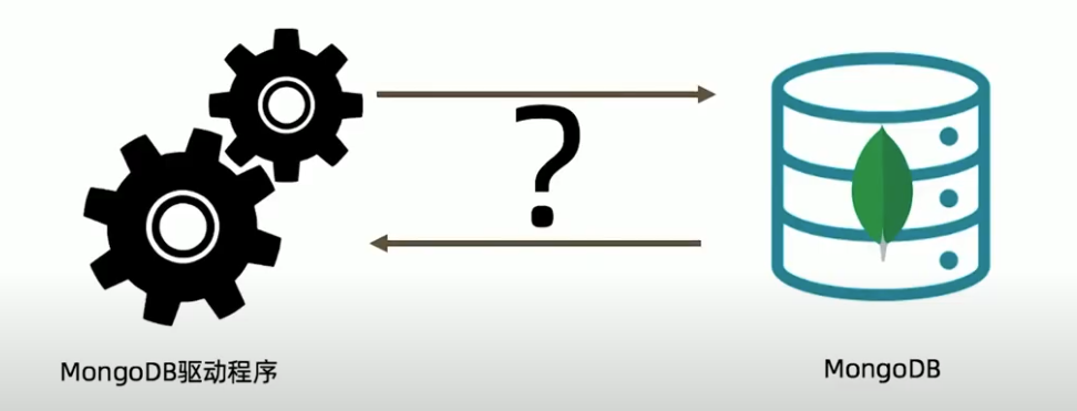 一次数据库请求过程中发生了什么