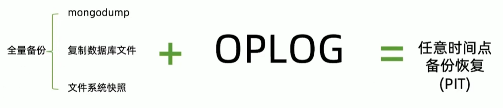 全量备份加oplog2