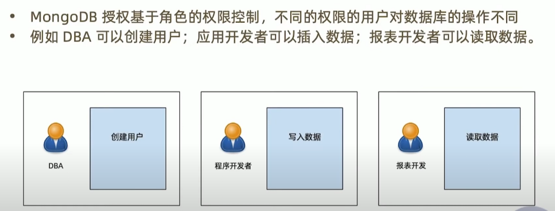 基于角色的权限机制