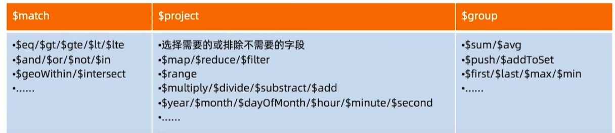 常见步骤中的运算符