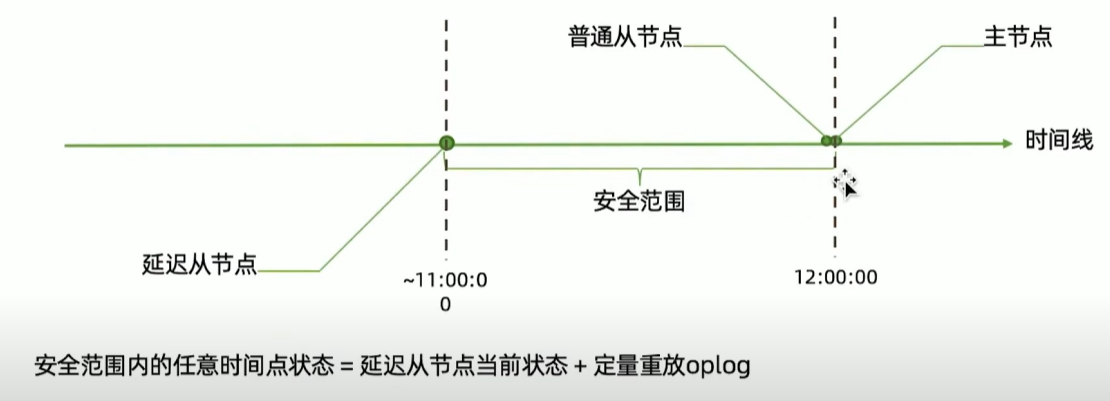 延迟节点备份2
