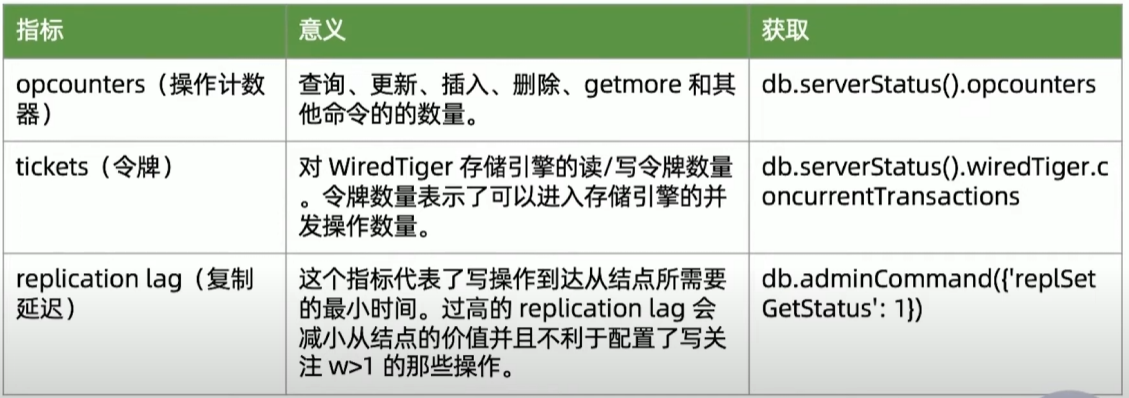 建议监控指标
