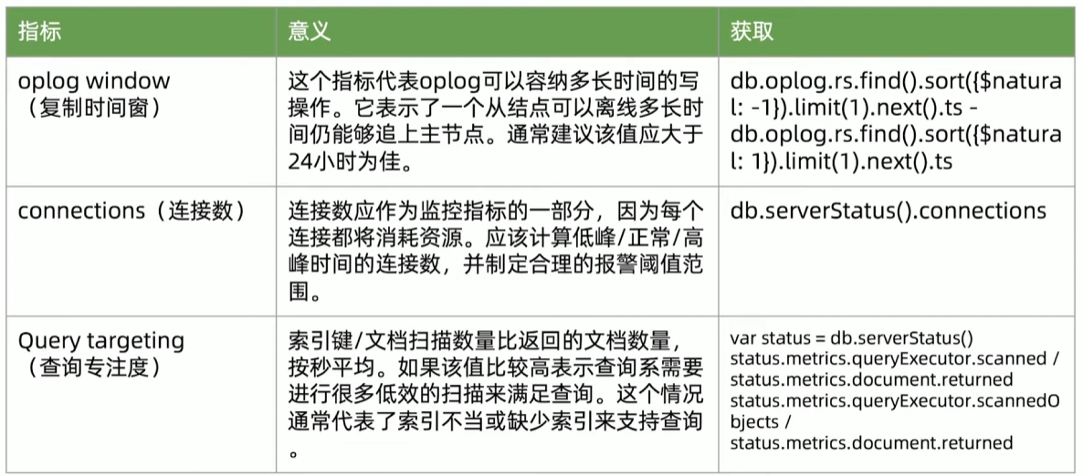 建议监控指标2