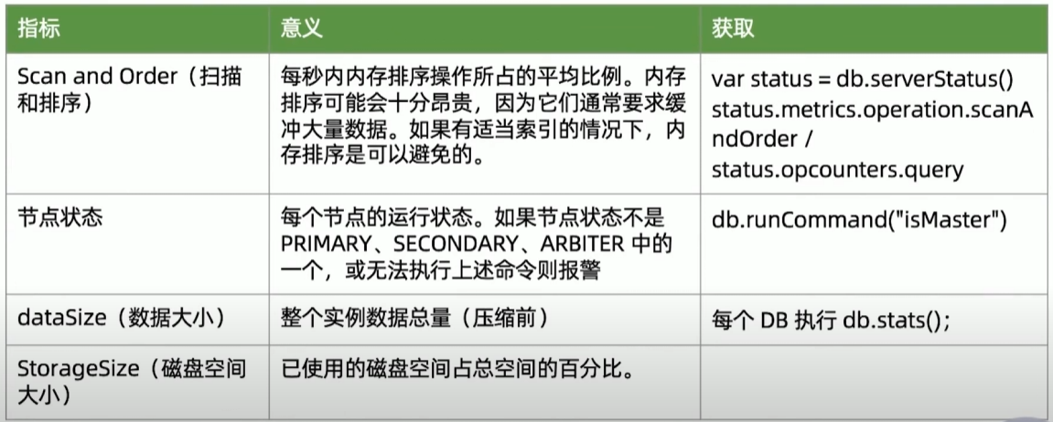 建议监控指标3