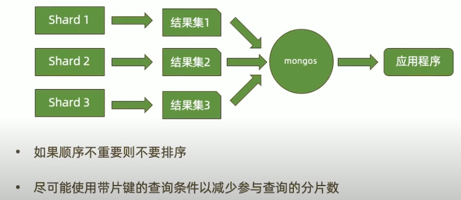 数据库端合并结果