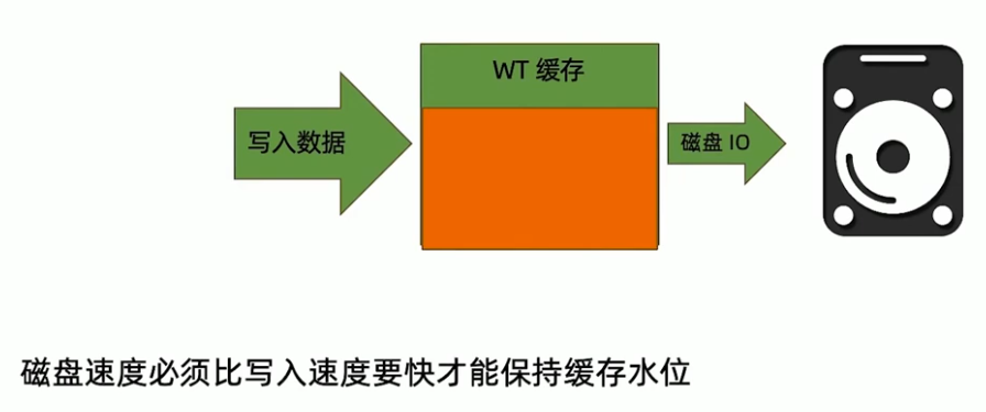 数据库端执行请求写2