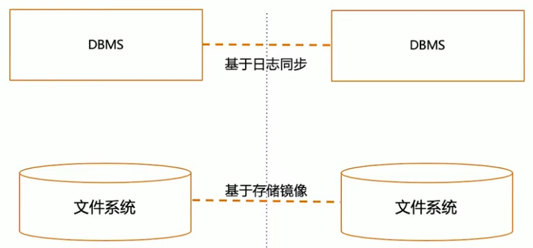 数据库解决方案