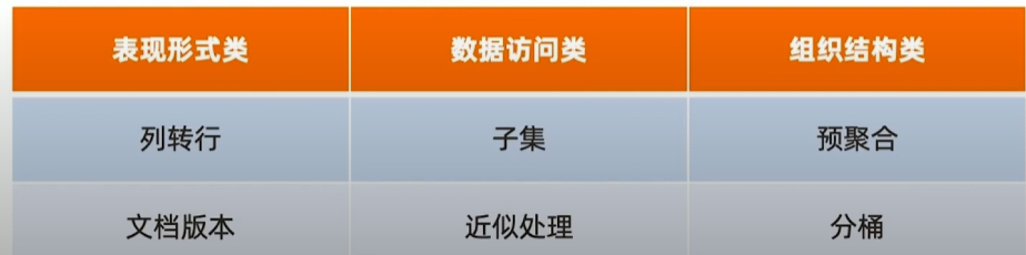更多的MongoDB设计模式