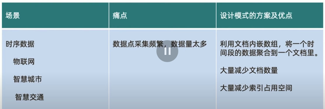 模式小结分桶