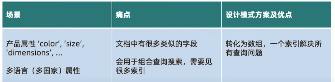 模式小结列转行