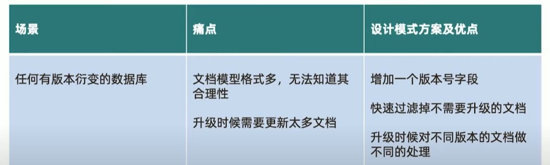 模式小结版本字段