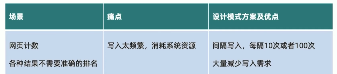 模式小结近似计算