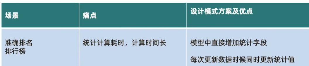 模式小结预聚合