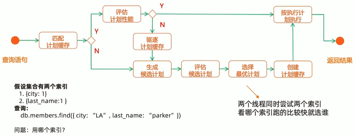 索引执行计划
