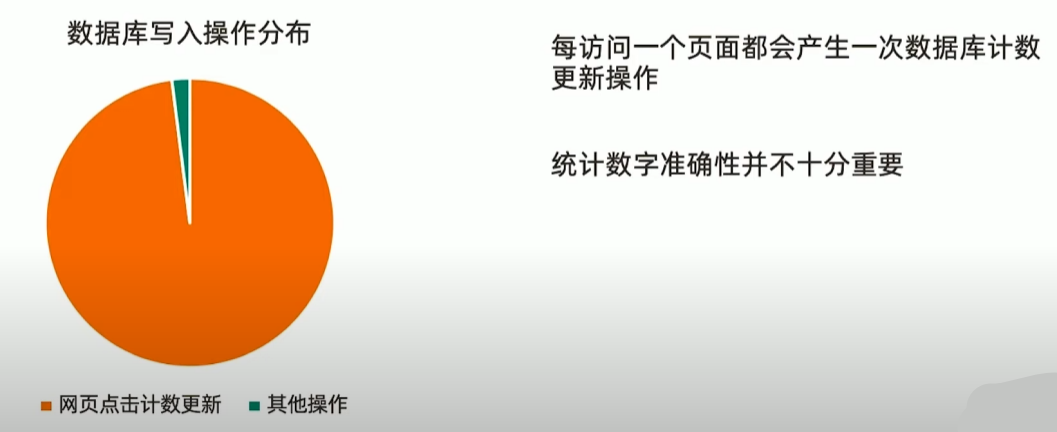 统计网页点击流量