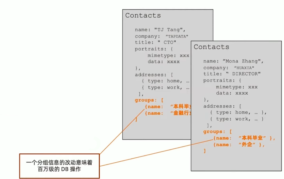 联系人管理应用的分组需求