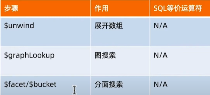 聚合常见步骤2
