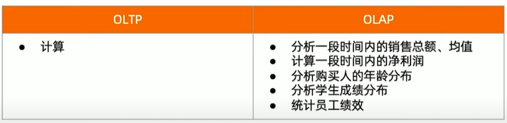 聚合查询可以用于OLAP和OLTP场景