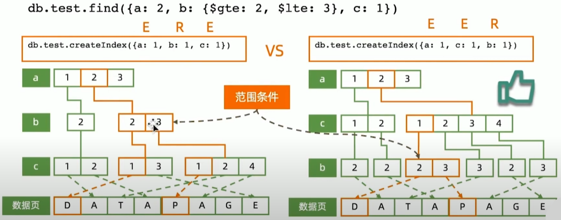 范围组合查询索引字段顺序的影响