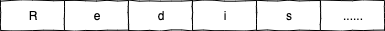 Redis3.2之前SDS