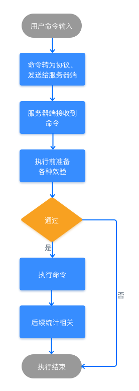 Redis命令执行流程小结