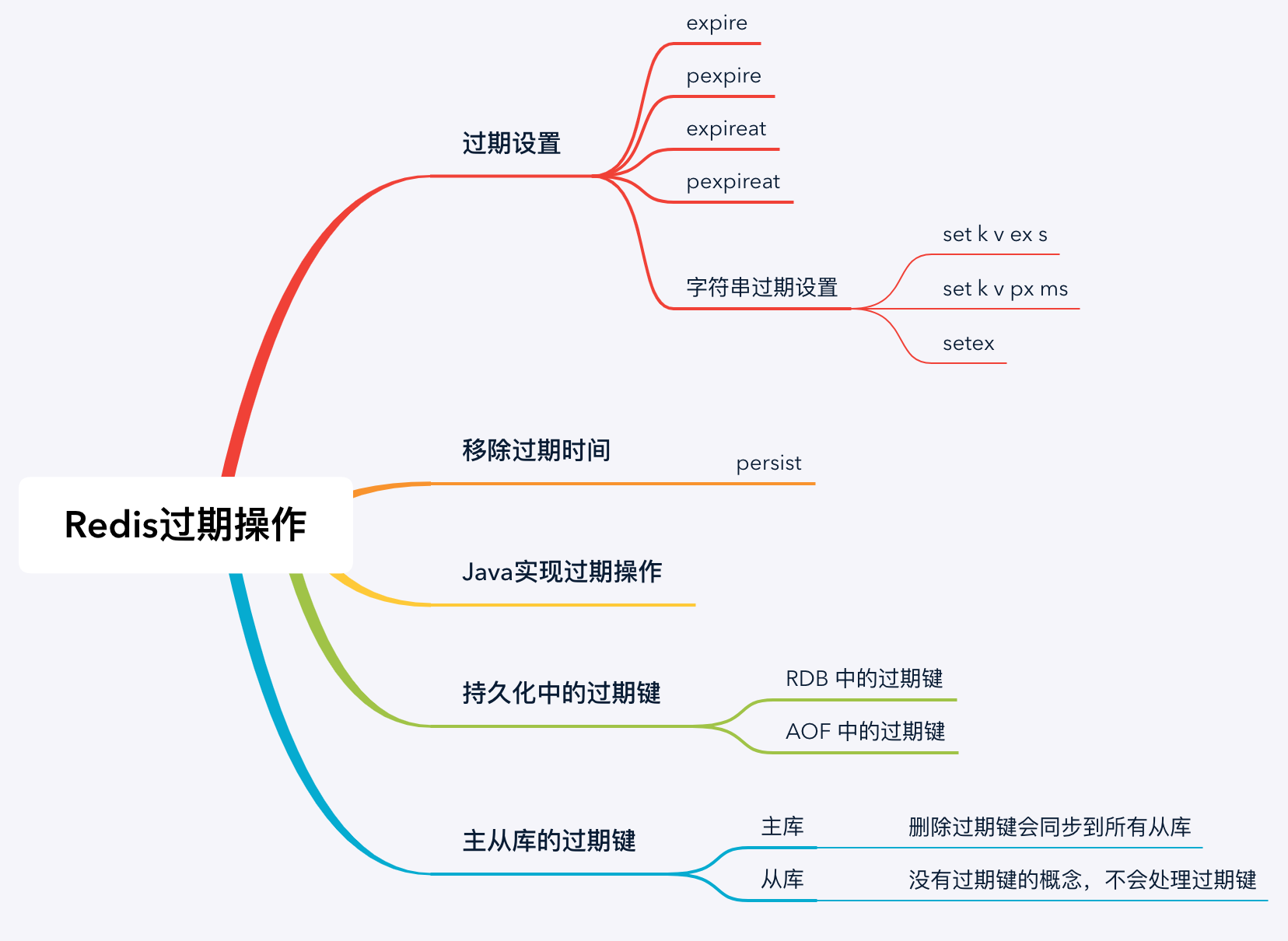 Redis键值过期操作小结