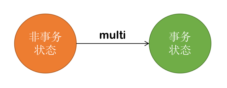 multi