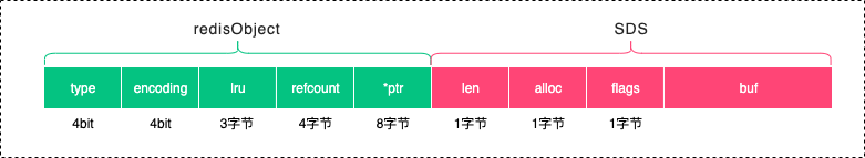 为什么是44字节