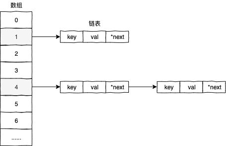 字典类型的数据结构
