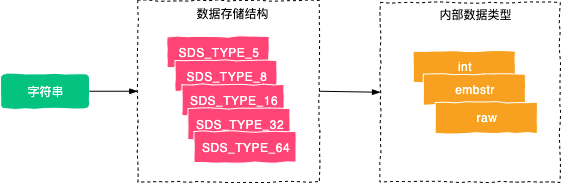 字符串小结