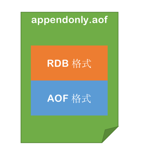 混合持久化的数据存储结构
