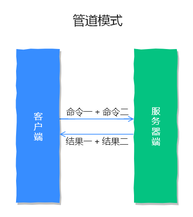 管道模式