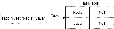 集合内部实现